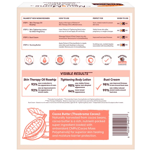 New Moms Post-Pregnancy Skin Recovery Set